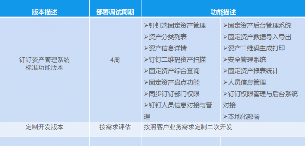 钉钉二次开发