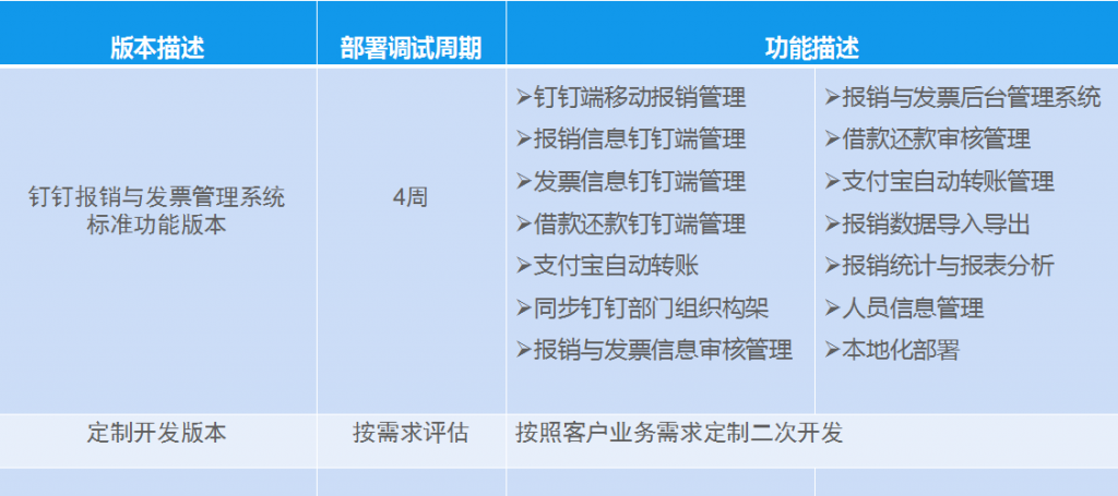 钉钉二次开发